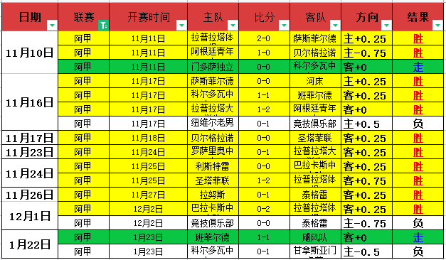 岁奥斯卡重,返巴甲圣保,罗队官方宣,九游体育9You官网,9You九游娱乐,九游体育投注,九游体育平台,九游赛事直播,九游体育app下载