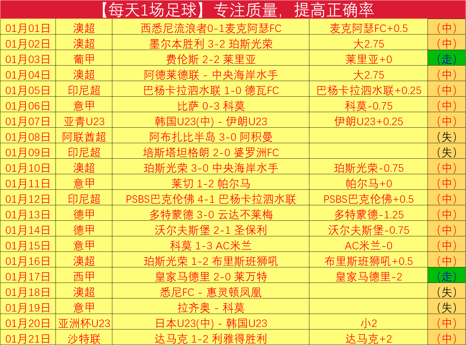 周日激战,澳超对决,西部联迎战,九游体育9You官网,9You九游娱乐,九游体育投注,九游体育平台,九游赛事直播,九游体育app下载