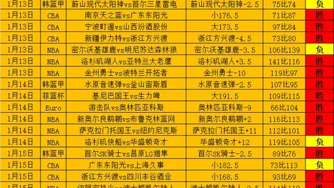 西甲队史最高转会费：皇马12.3亿欧元领跑，巴萨位居次席